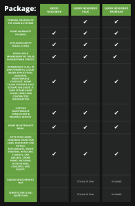 Buffalo Home Inspections - Home inspection package